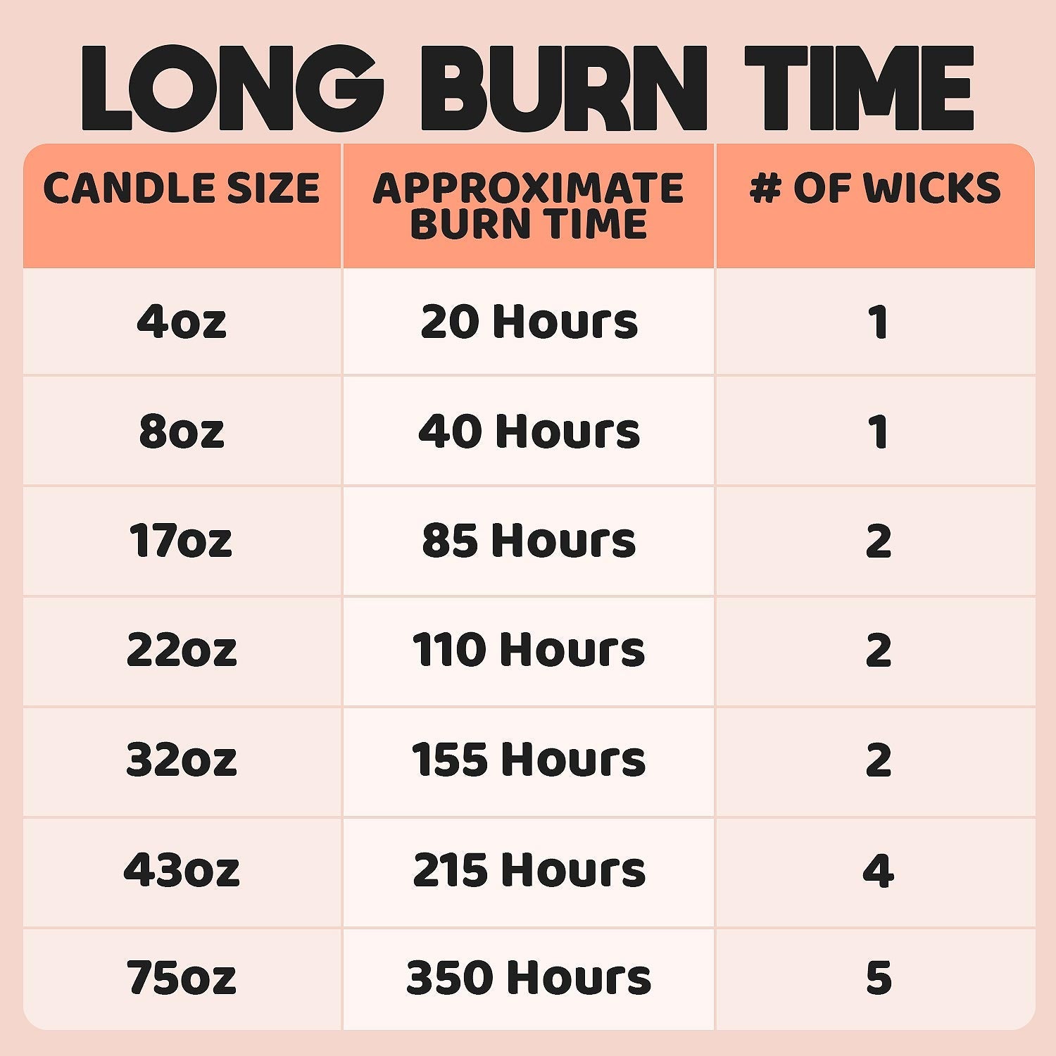 Circle E Candles Burn Time Comparison